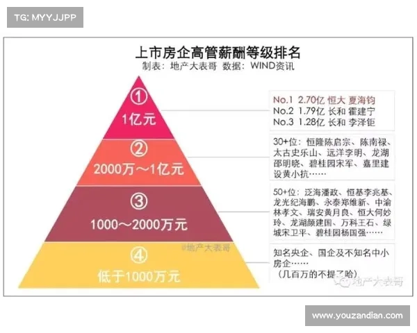 探究当今顶级球员年薪超乎想象背后的竞技商业双重动力成因逻辑链