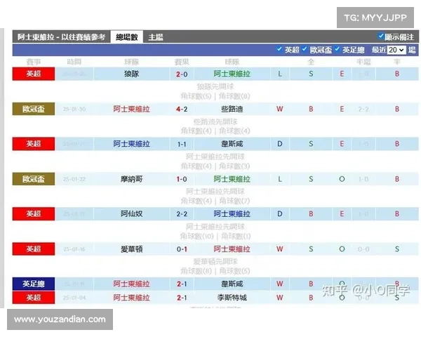 如何分析英足总杯热刺与维拉较量中的战术对决与关键因素